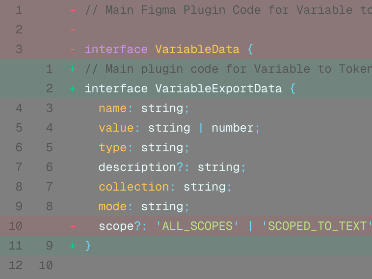 Automated code review