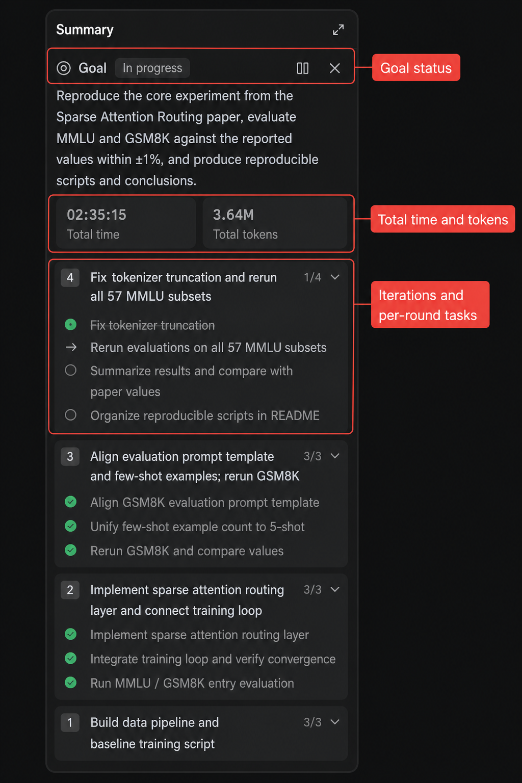 /goal summary panel after setting a goal: status, elapsed time, total tokens, and iterations