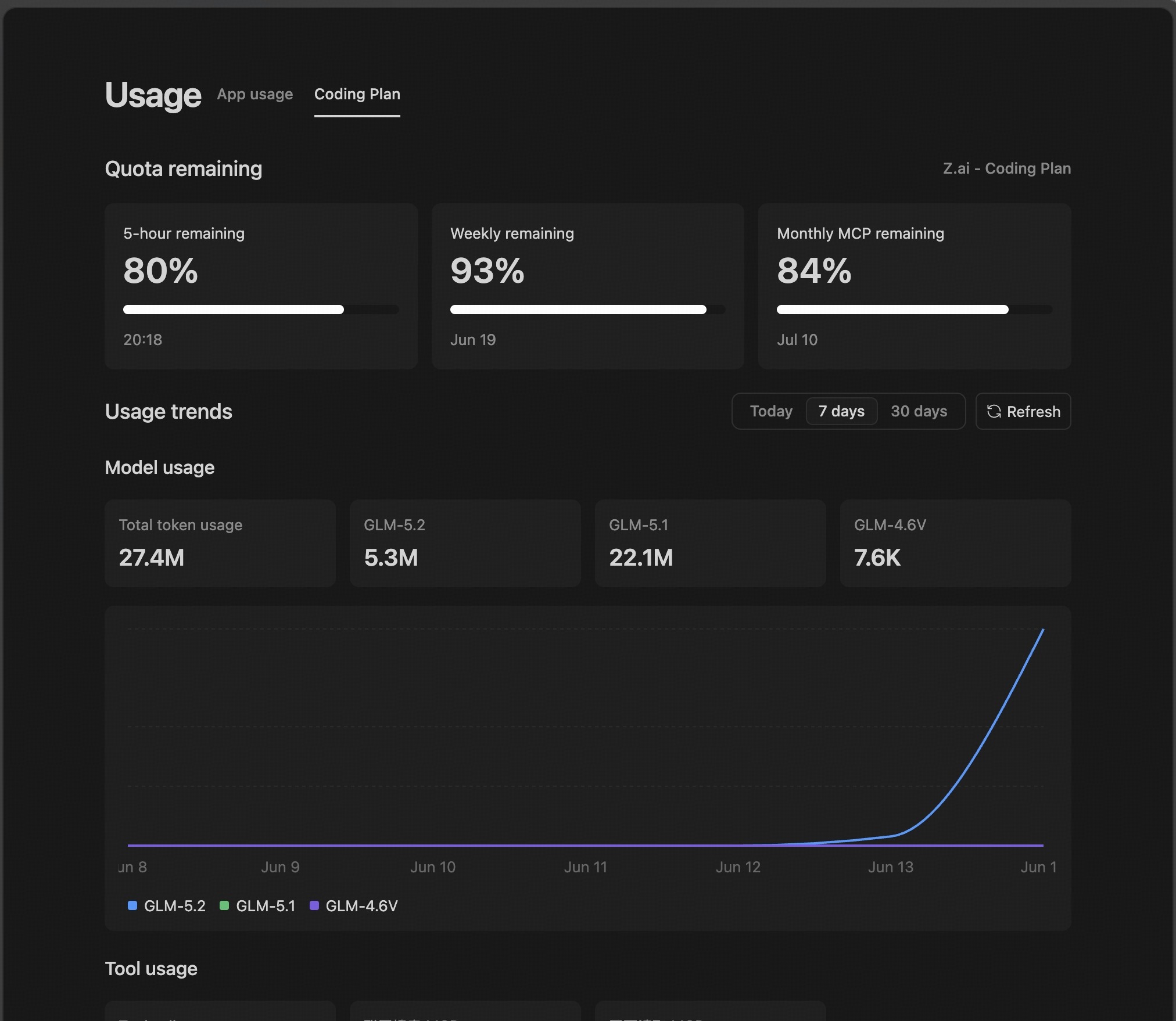 Z.ai Coding Plan usage stats