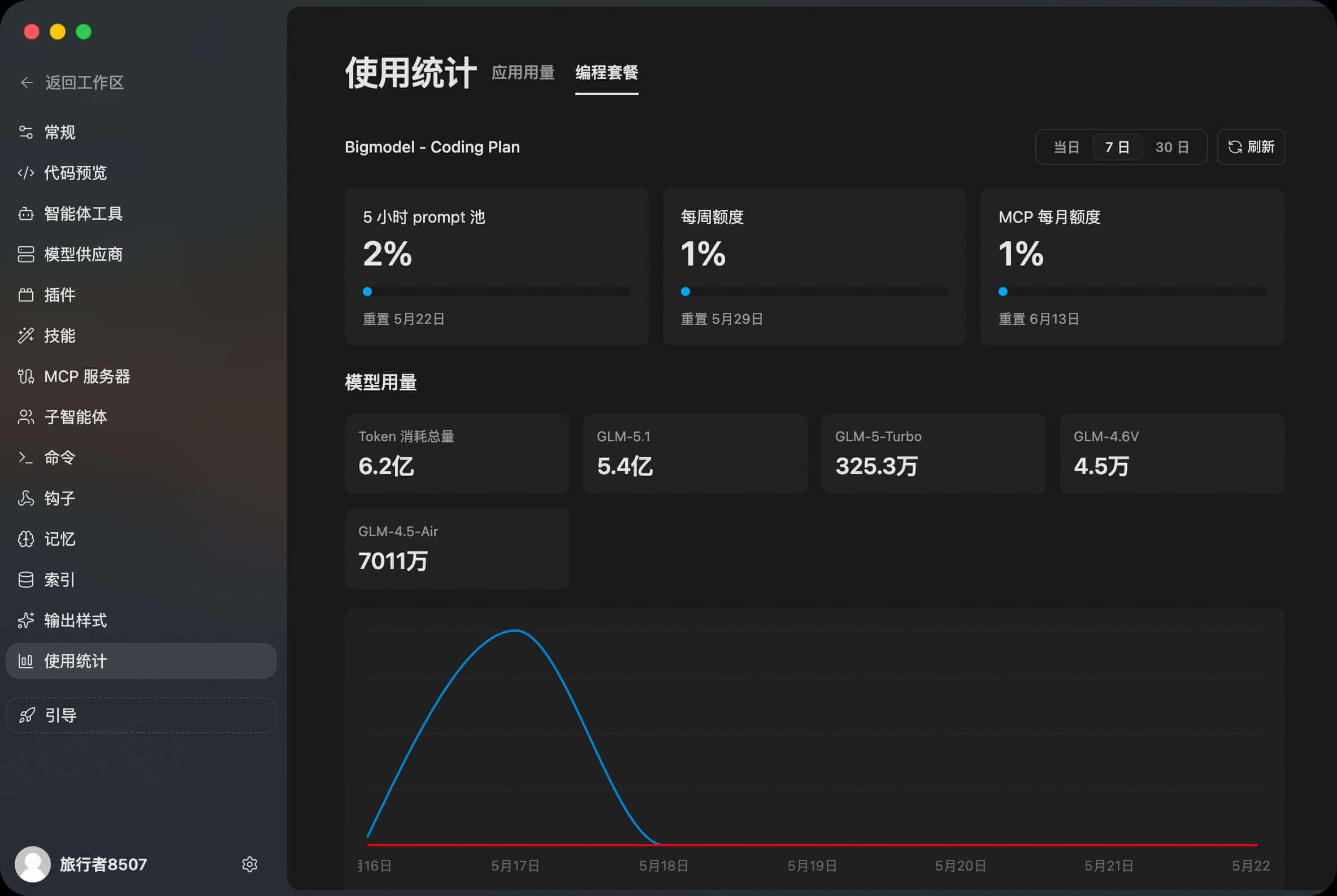 Coding Plan usage stats
